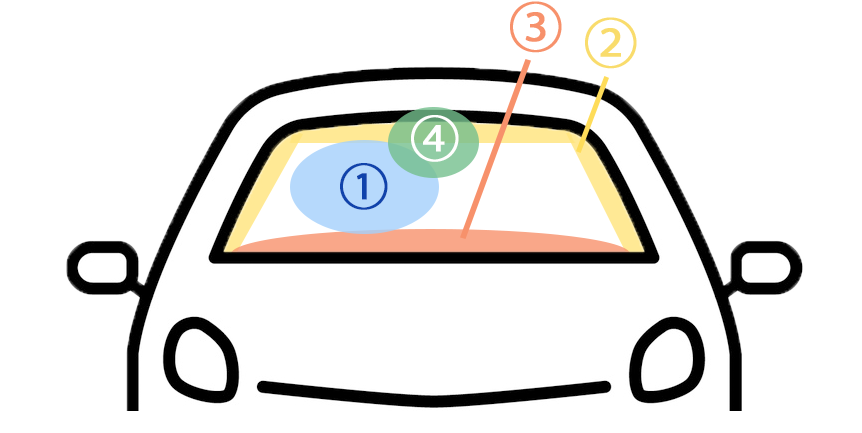 ガラスリペア非推奨箇所の説明イラスト